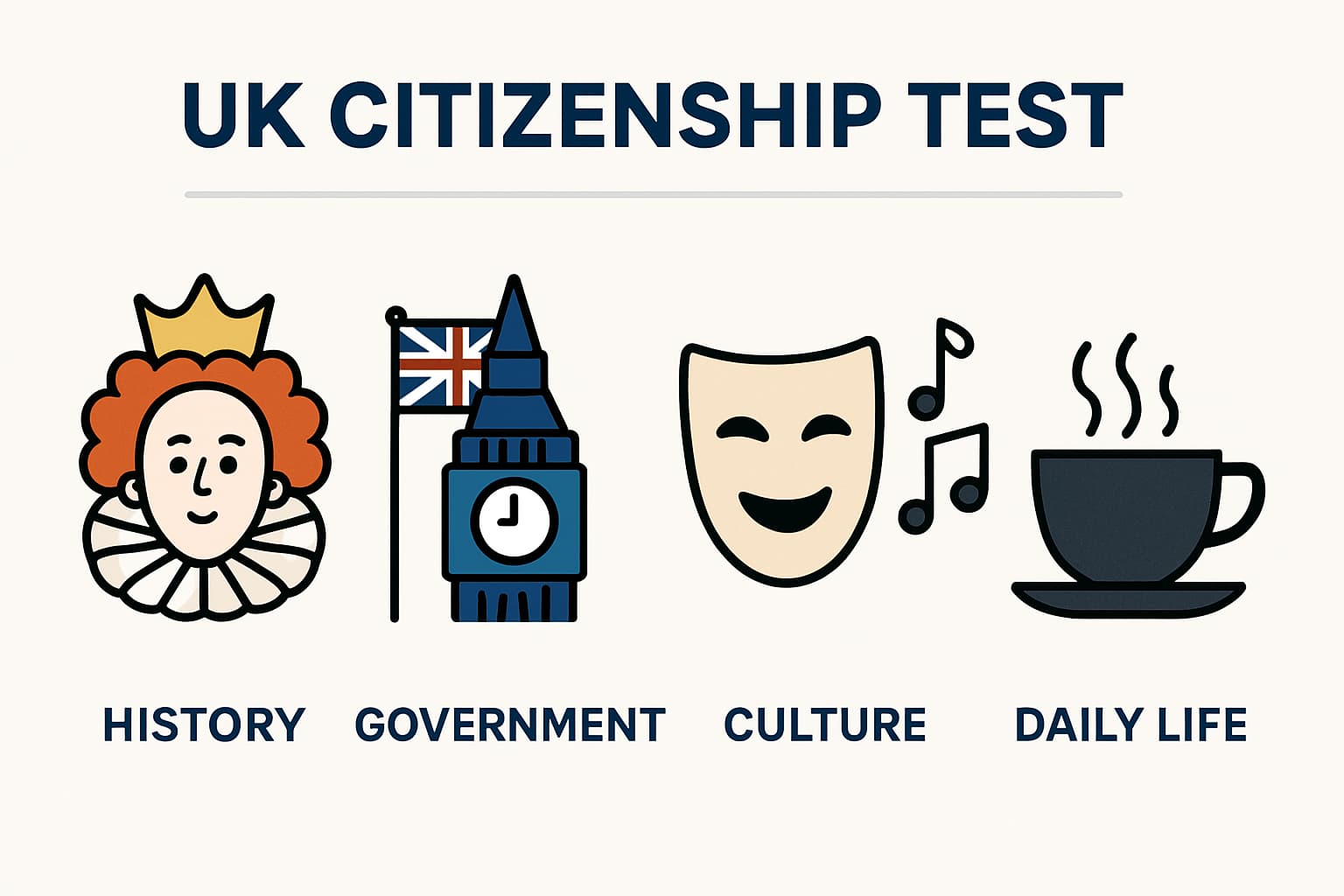 Infographic detailing the main subject categories of the UK Citizenship Test, including icons for history, government, culture, and everyday life.