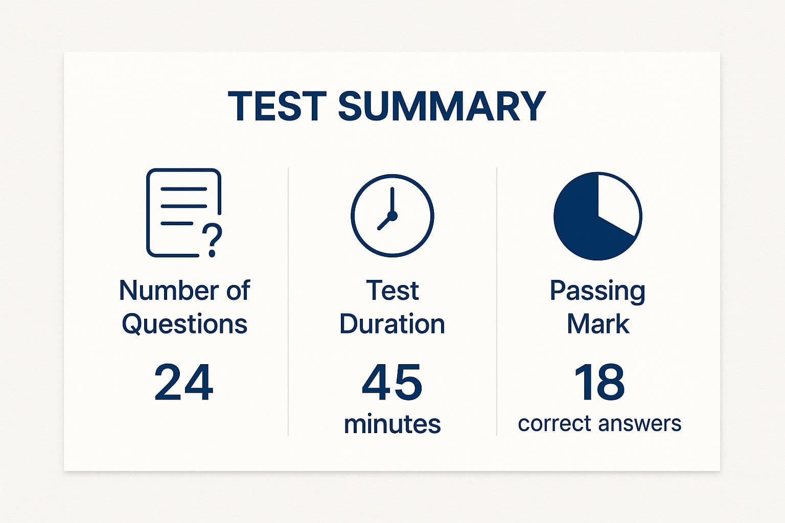 Infographic about life in the uk test