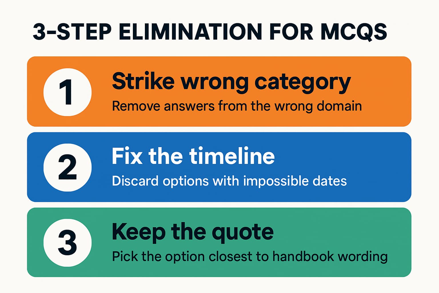 Infographic showing a 3 step elimination method for Life in the UK test MCQs with short cues for each step